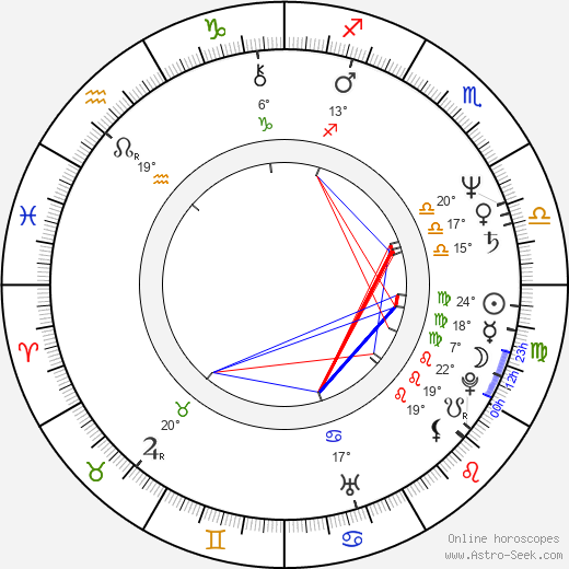 Lynne Griffin birth chart, biography, wikipedia 2023, 2024