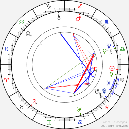 Lynne Griffin birth chart, Lynne Griffin astro natal horoscope, astrology