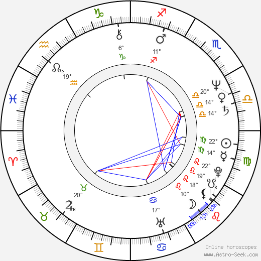 Mária Horváth birth chart, biography, wikipedia 2023, 2024