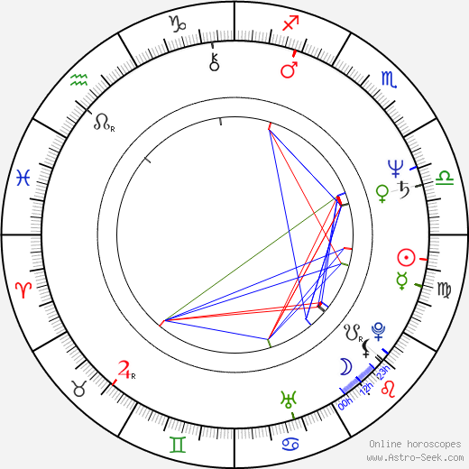 Mária Horváth birth chart, Mária Horváth astro natal horoscope, astrology