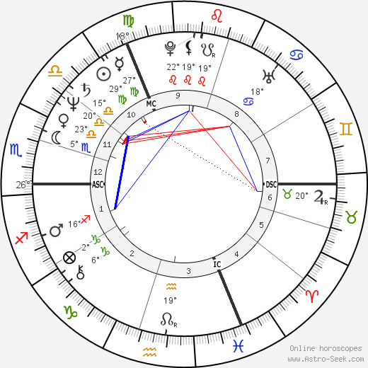 Marie Christine Blandin birth chart, biography, wikipedia 2023, 2024