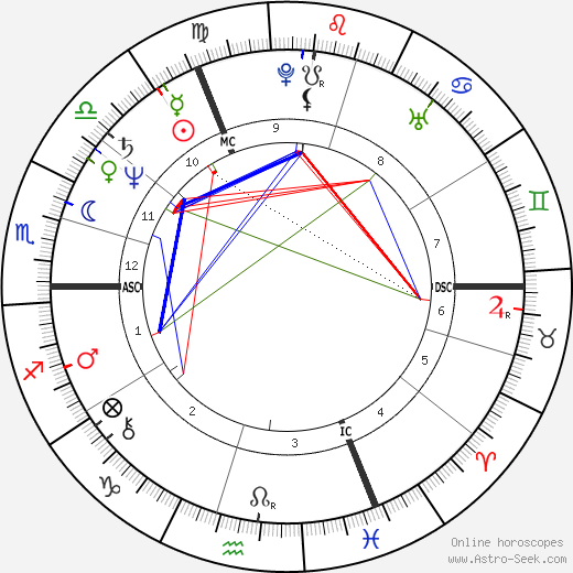 Marie Christine Blandin birth chart, Marie Christine Blandin astro natal horoscope, astrology