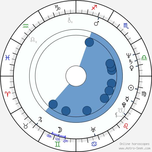 Marisa Sistach horoscope, astrology, sign, zodiac, date of birth, instagram