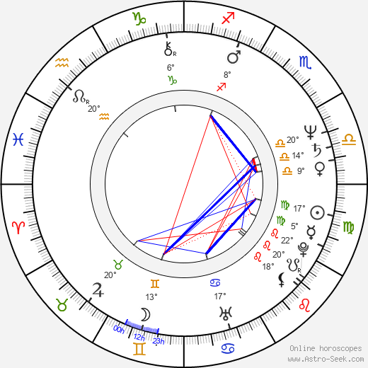 Marisa Sistach birth chart, biography, wikipedia 2024, 2025