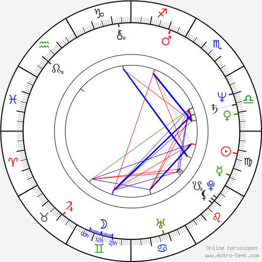 Marisa Sistach birth chart, Marisa Sistach astro natal horoscope, astrology