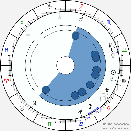 Martyn Burke wikipedia, horoscope, astrology, instagram