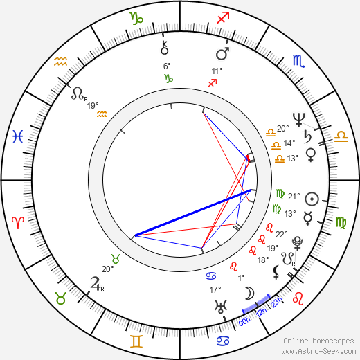 Martyn Burke birth chart, biography, wikipedia 2024, 2025