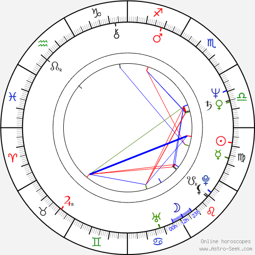 Martyn Burke birth chart, Martyn Burke astro natal horoscope, astrology