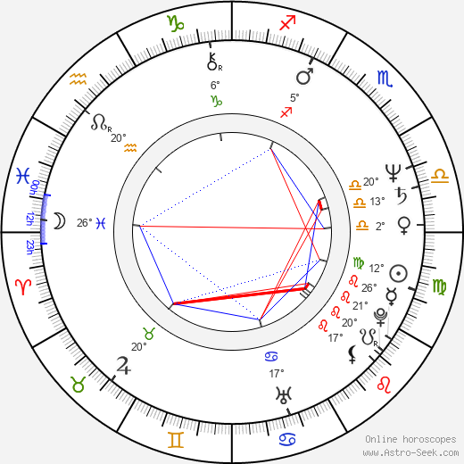Masao Kusakari birth chart, biography, wikipedia 2024, 2025