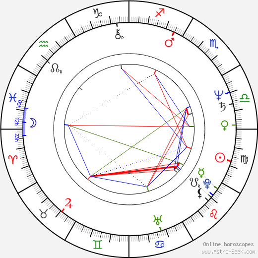 Masao Kusakari birth chart, Masao Kusakari astro natal horoscope, astrology