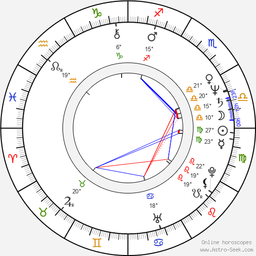 Michl Ebner birth chart, biography, wikipedia 2024, 2025