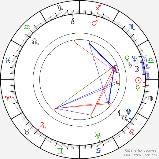 Michl Ebner birth chart, Michl Ebner astro natal horoscope, astrology