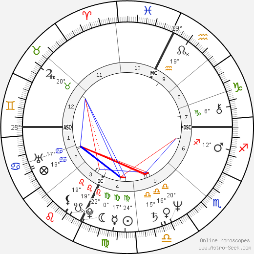 Mickey Rourke birth chart, biography, wikipedia 2024, 2025