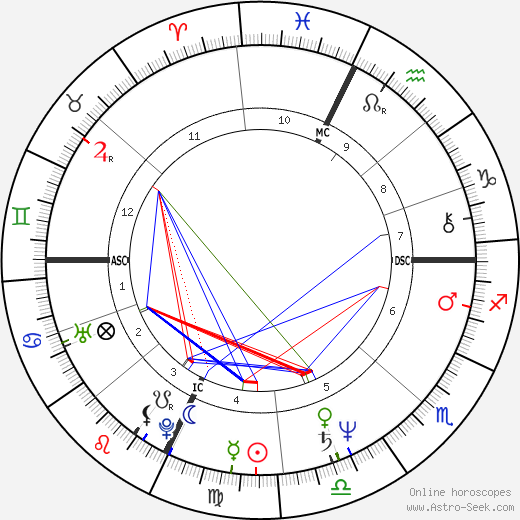 Chaos Astrology Free Natal Chart