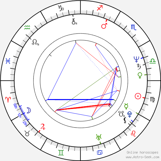 Milan Orlowski birth chart, Milan Orlowski astro natal horoscope, astrology