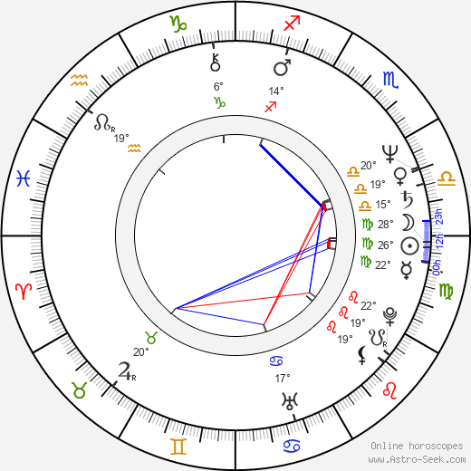 Miloš Zábranský birth chart, biography, wikipedia 2024, 2025