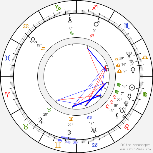 Miroslav Mikolášik birth chart, biography, wikipedia 2024, 2025