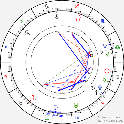 Miroslav Mikolášik birth chart, Miroslav Mikolášik astro natal horoscope, astrology