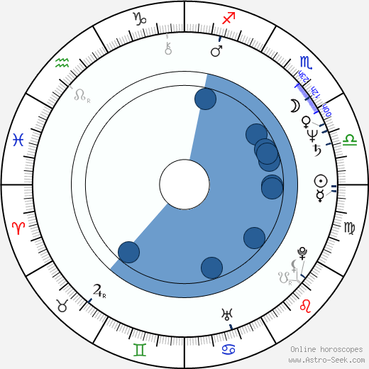 Nicholas Kadi horoscope, astrology, sign, zodiac, date of birth, instagram