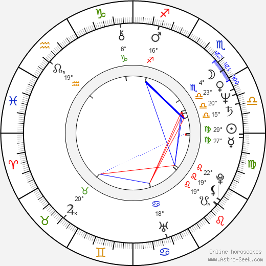 Nicholas Kadi birth chart, biography, wikipedia 2024, 2025