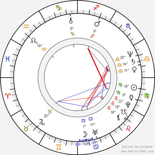 Nile Rodgers birth chart, biography, wikipedia 2024, 2025