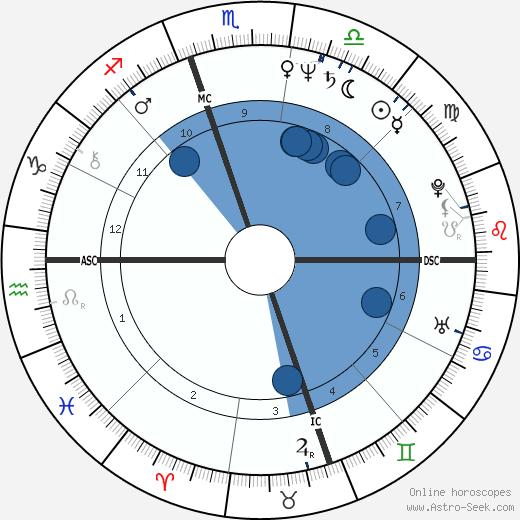 Patrick Bourrat wikipedia, horoscope, astrology, instagram