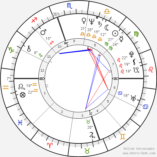 Patrick Bourrat birth chart, biography, wikipedia 2023, 2024