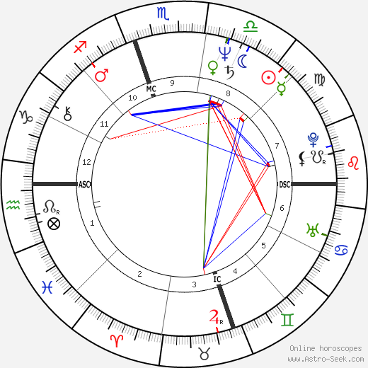 Patrick Bourrat birth chart, Patrick Bourrat astro natal horoscope, astrology