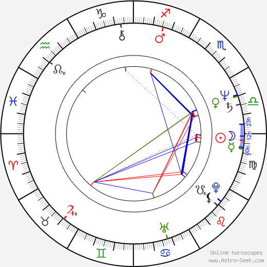 Paul Webster birth chart, Paul Webster astro natal horoscope, astrology