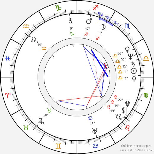 Peter Markle birth chart, biography, wikipedia 2023, 2024