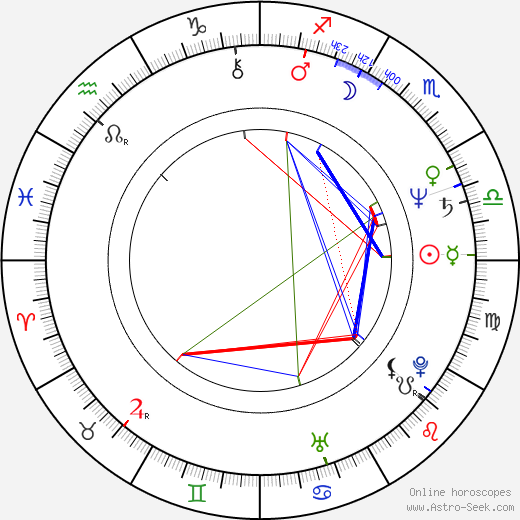 Peter Markle birth chart, Peter Markle astro natal horoscope, astrology