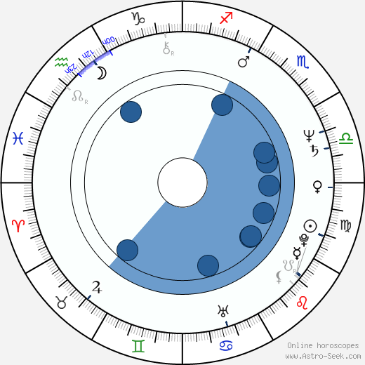 Phil Hendrie wikipedia, horoscope, astrology, instagram