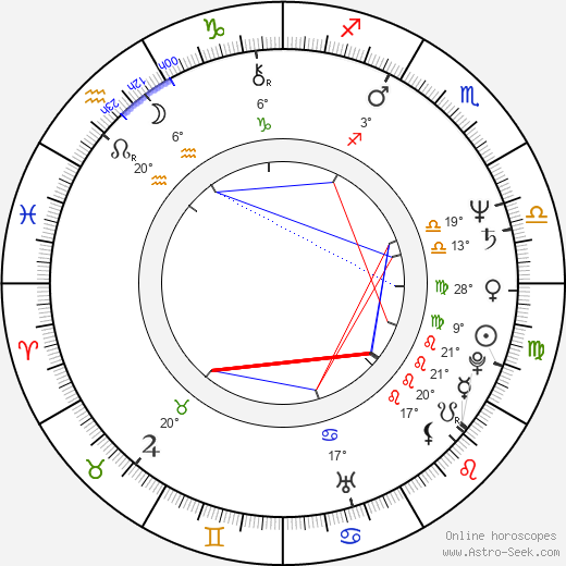 Phil Hendrie birth chart, biography, wikipedia 2024, 2025