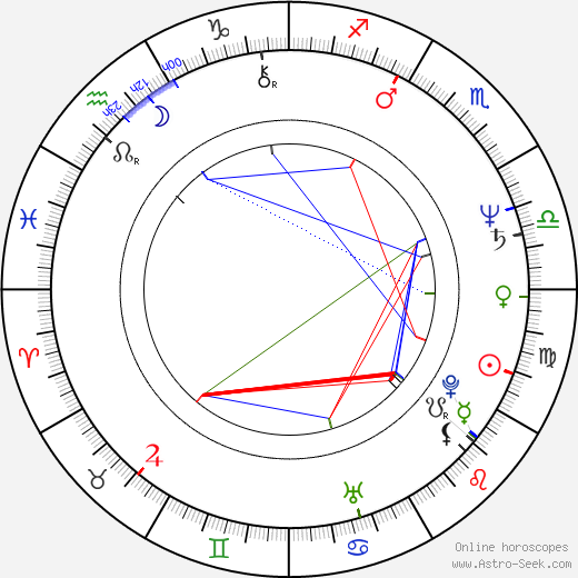 Phil Hendrie birth chart, Phil Hendrie astro natal horoscope, astrology