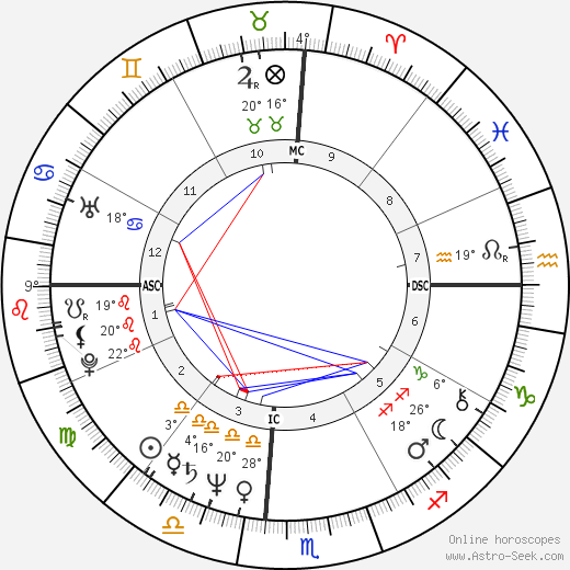 Rebeca Eigen birth chart, biography, wikipedia 2024, 2025