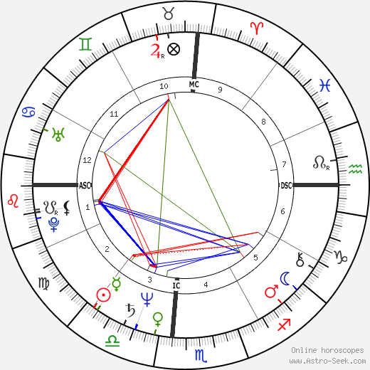 Rebeca Eigen birth chart, Rebeca Eigen astro natal horoscope, astrology