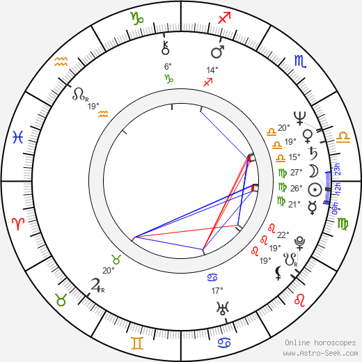 Rein Aedma birth chart, biography, wikipedia 2024, 2025