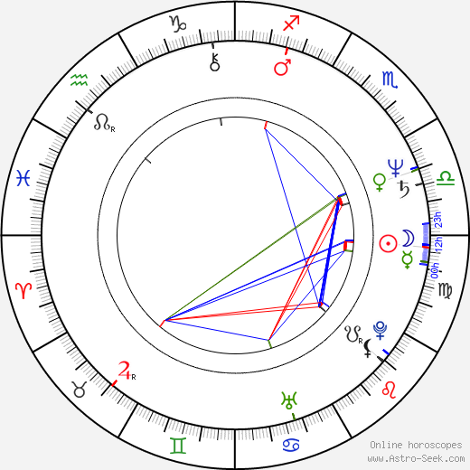 Rein Aedma birth chart, Rein Aedma astro natal horoscope, astrology