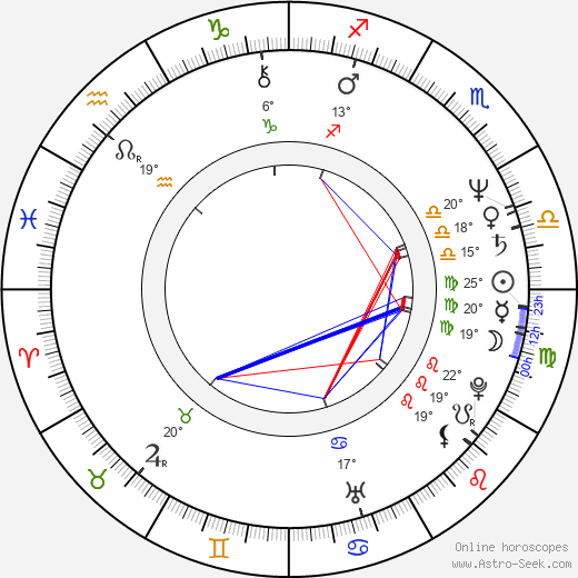 Rick Pitino birth chart, biography, wikipedia 2023, 2024