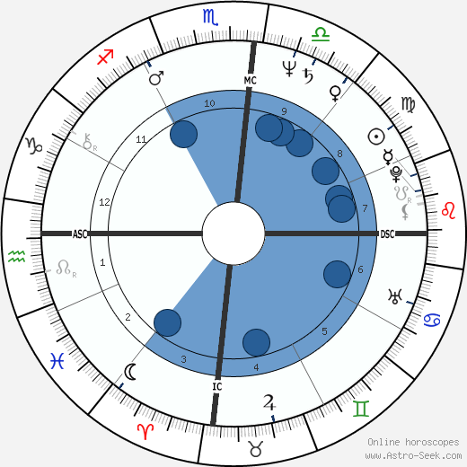 Rickie Fataar wikipedia, biography, birth chart, instagram Rickie Fataar wikipedia, horoscope, astrology, instagram