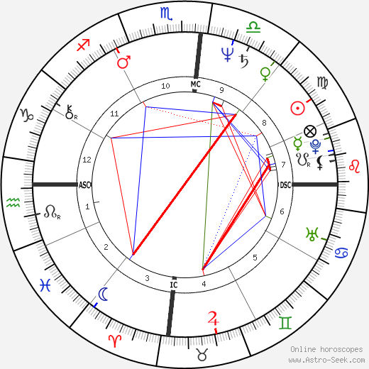 Rickie Fataar birth chart, Rickie Fataar astro natal horoscope, astrology