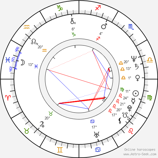 Rishi Kapoor birth chart, biography, wikipedia 2023, 2024