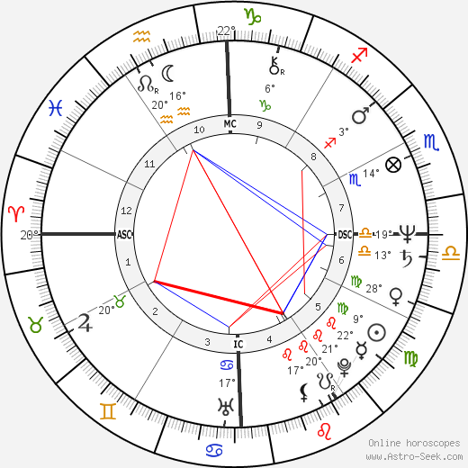 Ros Reines birth chart, biography, wikipedia 2023, 2024