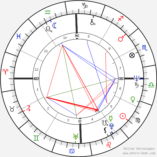 Ros Reines birth chart, Ros Reines astro natal horoscope, astrology