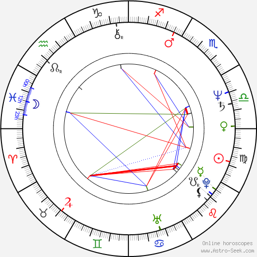 Sergey Nikolayevich Lazarev birth chart, Sergey Nikolayevich Lazarev astro natal horoscope, astrology