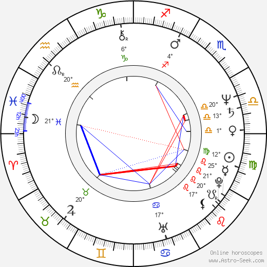 Steve Boyum birth chart, biography, wikipedia 2024, 2025