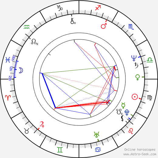 Steve Boyum birth chart, Steve Boyum astro natal horoscope, astrology