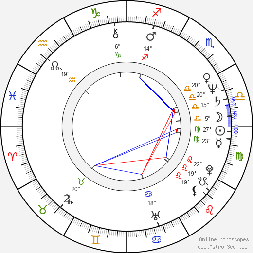 Strathford Hamilton birth chart, biography, wikipedia 2024, 2025