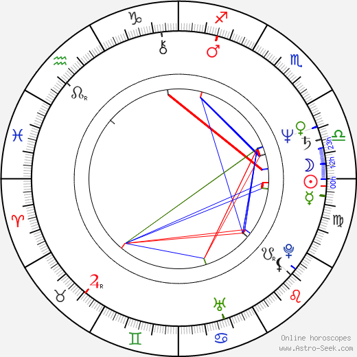 Strathford Hamilton birth chart, Strathford Hamilton astro natal horoscope, astrology