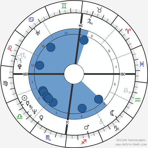 Sylvia Kristel horoscope, astrology, sign, zodiac, date of birth, instagram